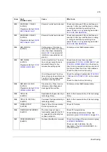 Preview for 215 page of ABB ACSM1 Series Firmware Manual