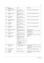 Preview for 217 page of ABB ACSM1 Series Firmware Manual