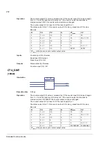 Preview for 252 page of ABB ACSM1 Series Firmware Manual