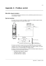 Preview for 313 page of ABB ACSM1 Series Firmware Manual