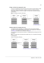 Preview for 323 page of ABB ACSM1 Series Firmware Manual