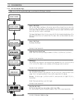 Preview for 31 page of ABB AK102 User Manual