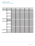 Preview for 9 page of ABB AMVAC Technical Manual