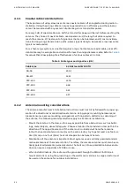 Preview for 26 page of ABB AWIN GW100 User Manual