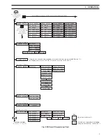 Preview for 7 page of ABB AX418 User Manual