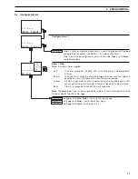 Preview for 25 page of ABB AX418 User Manual