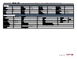 Preview for 2 page of ABB BALDOR RELIANCER ECP844256T-4 Manual