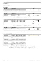 Preview for 124 page of ABB B&R FT50 User Manual