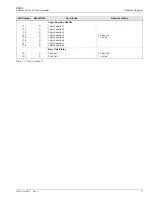 Preview for 17 page of ABB C1300 User Manual Supplement