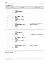 Preview for 21 page of ABB C1300 User Manual Supplement