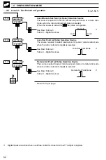 Preview for 66 page of ABB C505 User Manual