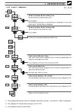 Preview for 83 page of ABB C505 User Manual