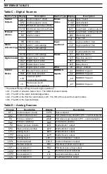 Preview for 118 page of ABB C505 User Manual