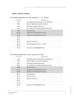 Preview for 39 page of ABB CBV-2U4-3T User Manual