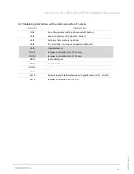 Preview for 41 page of ABB CBV-2U4-3T User Manual