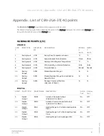 Preview for 61 page of ABB CBV-2U4-3T User Manual