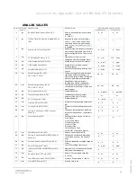 Preview for 62 page of ABB CBV-2U4-3T User Manual