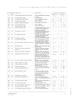 Preview for 63 page of ABB CBV-2U4-3T User Manual