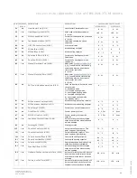 Preview for 64 page of ABB CBV-2U4-3T User Manual