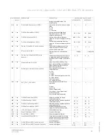 Preview for 65 page of ABB CBV-2U4-3T User Manual