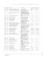 Preview for 66 page of ABB CBV-2U4-3T User Manual