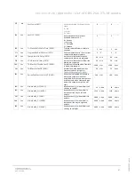 Preview for 67 page of ABB CBV-2U4-3T User Manual