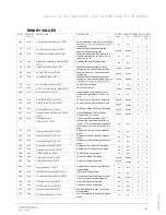 Preview for 68 page of ABB CBV-2U4-3T User Manual