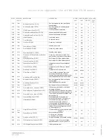 Preview for 69 page of ABB CBV-2U4-3T User Manual