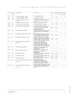 Preview for 70 page of ABB CBV-2U4-3T User Manual