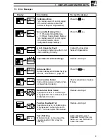 Preview for 11 page of ABB COMMANDER 351 User Manual