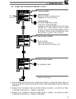 Preview for 15 page of ABB COMMANDER 351 User Manual