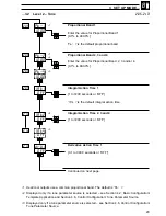 Preview for 31 page of ABB COMMANDER 351 User Manual