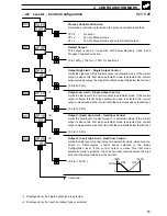 Preview for 57 page of ABB COMMANDER 351 User Manual