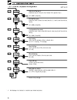 Preview for 62 page of ABB COMMANDER 351 User Manual