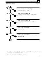 Preview for 65 page of ABB COMMANDER 351 User Manual