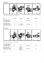 Preview for 7 page of ABB Contrac RSD 10-10,0 Instructions Manual