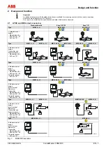 Preview for 41 page of ABB CoriolisMaster FCM2000 Commissioning Instructions