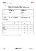 Preview for 50 page of ABB CoriolisMaster FCM2000 Commissioning Instructions