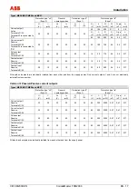 Preview for 51 page of ABB CoriolisMaster FCM2000 Commissioning Instructions