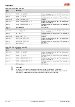 Preview for 56 page of ABB CoriolisMaster FCM2000 Commissioning Instructions