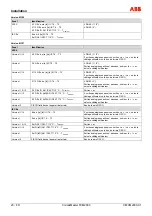 Preview for 86 page of ABB CoriolisMaster FCM2000 Commissioning Instructions