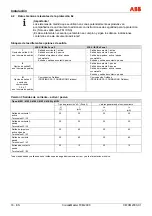 Preview for 114 page of ABB CoriolisMaster FCM2000 Commissioning Instructions