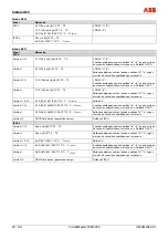 Preview for 118 page of ABB CoriolisMaster FCM2000 Commissioning Instructions