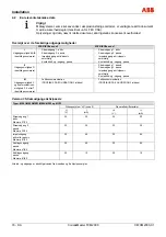 Preview for 146 page of ABB CoriolisMaster FCM2000 Commissioning Instructions