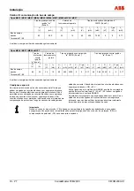 Preview for 244 page of ABB CoriolisMaster FCM2000 Commissioning Instructions