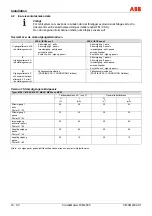 Preview for 274 page of ABB CoriolisMaster FCM2000 Commissioning Instructions