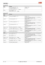 Preview for 278 page of ABB CoriolisMaster FCM2000 Commissioning Instructions