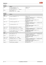 Preview for 310 page of ABB CoriolisMaster FCM2000 Commissioning Instructions