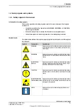 Preview for 19 page of ABB CRB 1100 Product Manual