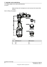 Preview for 68 page of ABB CRB 1100 Product Manual